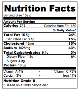 Cantaloupe Nutrition Chart