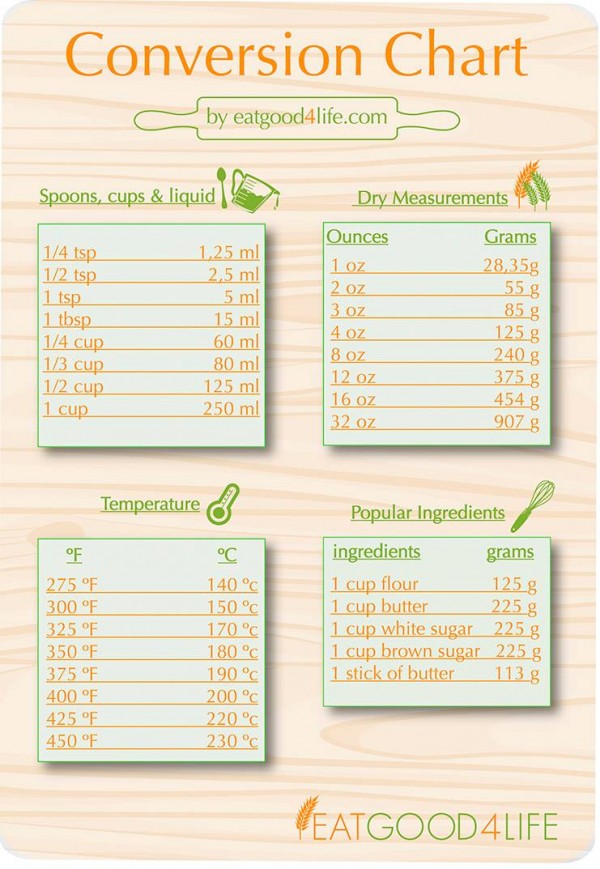 Conversion chart | Eat Good 4 Life