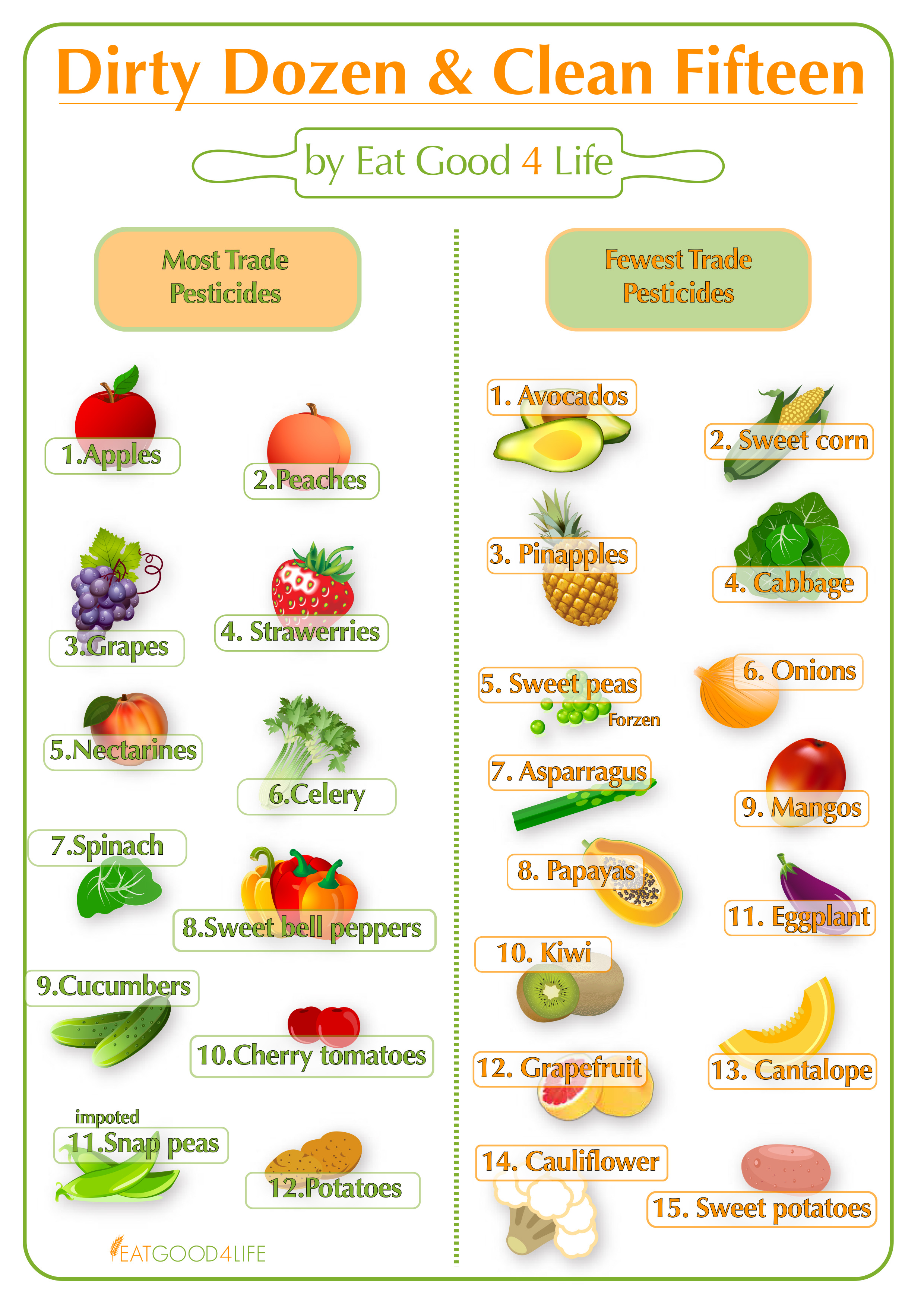 Dozen Chart